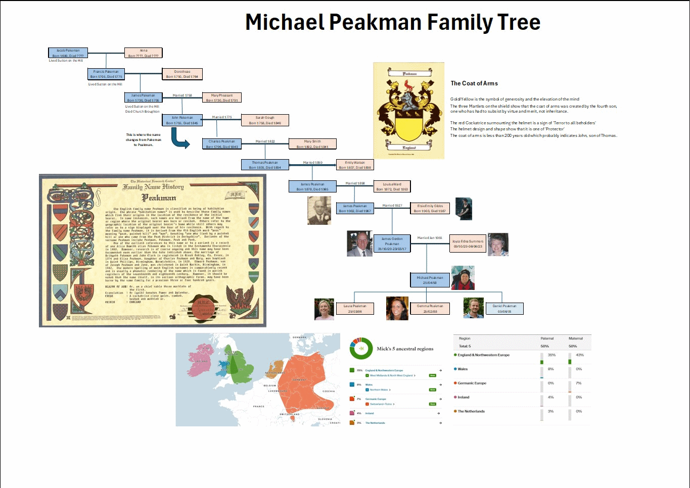 Family Name