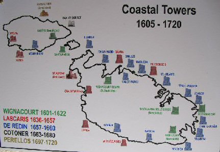 Malta Lookout Towers